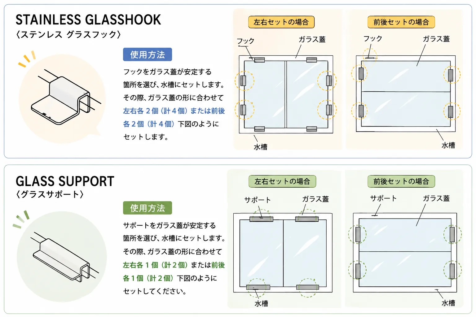 ガラス蓋受けの設置イメージと説明