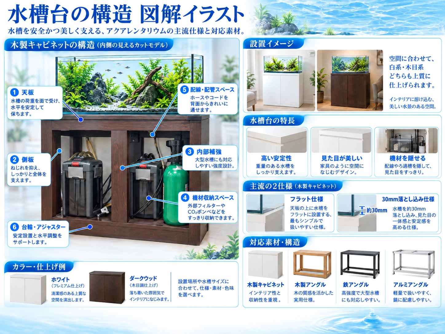 水槽台の専門店｜水に強い・特注サイズ制作・通販【全国対応】
